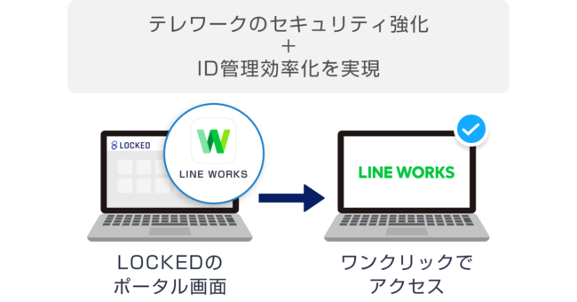 API連携によって出来る事のイメージ図