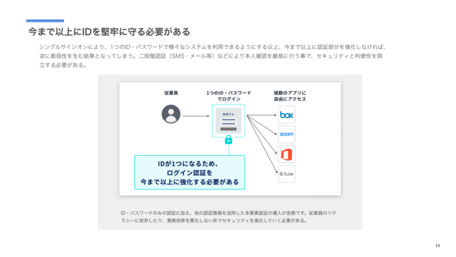 一つのID・パスワードでログイン出来るようにする以上、より堅牢にログイン時の認証を強化する必要がある。