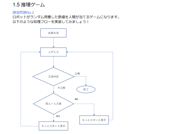 練習問題で手を動かしながら学べる