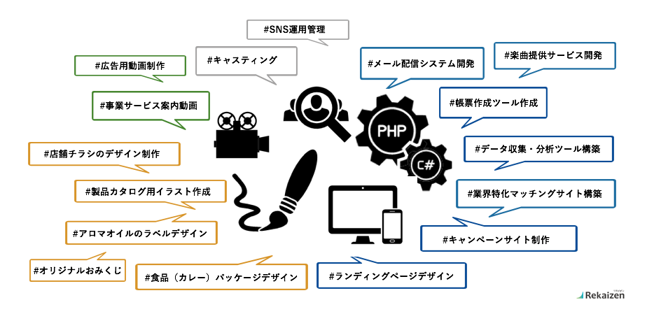 【2020年1月】Rekaizen（リカイゼン）取扱案件について