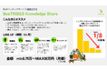 シェアで始める次世代コンサルティング「BeaTRIBES Knowledge Share」提供開始!