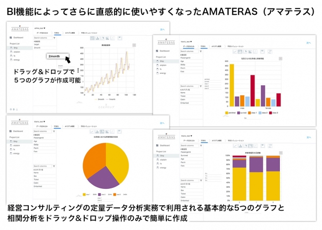 Ai データサイエンティスト業務を代替する自動機械学習サービス Amateras にbi機能を統合人のデータ分析機能を拡張 オーグメンテーション する Amateras Ai Bi 株式会社aiforce Solutionsのプレスリリース