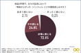 【約9割がインフレを痛感】体感インフレ率は平均34％と政府発表と大きく乖離！限界に近づく家計防衛の実態調査