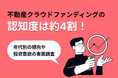 不動産クラウドファンディングを徹底調査!|不動産クラウドファンディングの認知度は約4割!年代別の傾向や投資意欲の実態調査