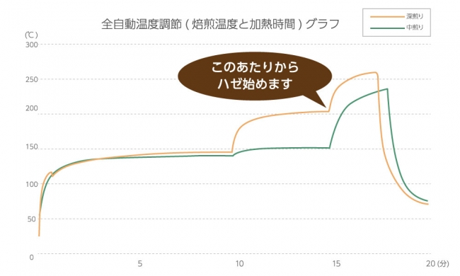 自社調べデータ