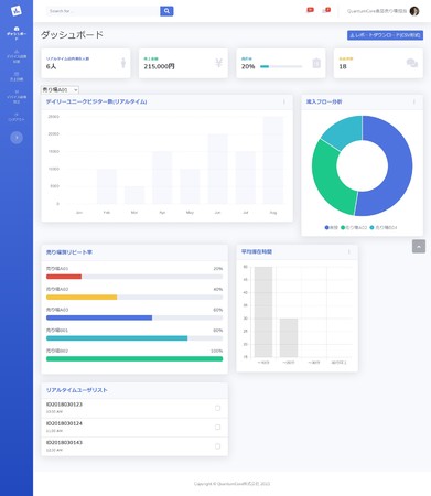分析用ダッシュボードのご提供