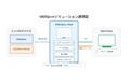 正常データだけでAI学習!リザバーコンピューティング設定最適化ツール「QoreTune」を提供開始