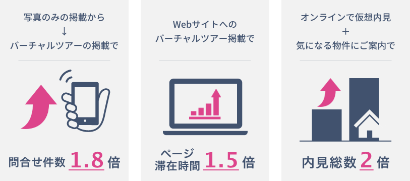 リコー、コロナ禍における不動産業界の繁忙期をデジタルサービスで支援