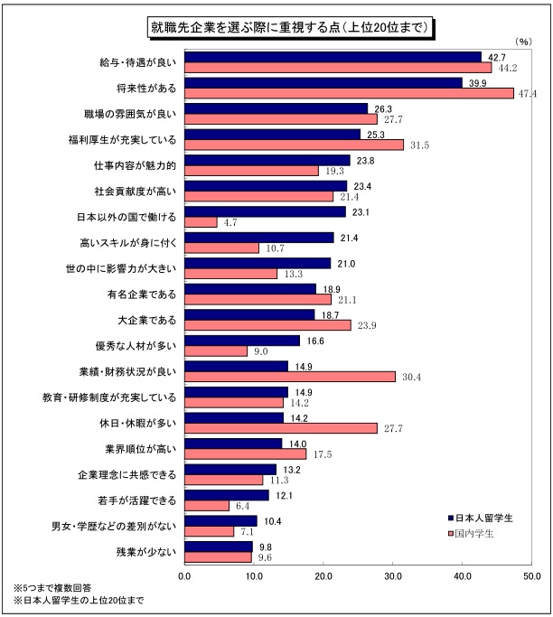 海外留学生のキャリア意識と就職活動状況調査（2018 年4月発行） ｜DISCOのプレスリリース