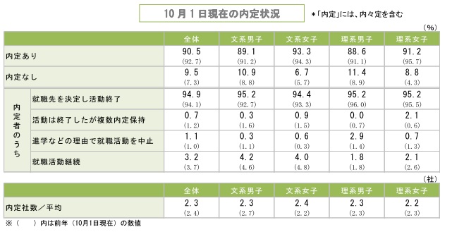 ファッショントレンド トップ100 就活 文系 女子