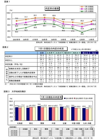 日経就職ナビ