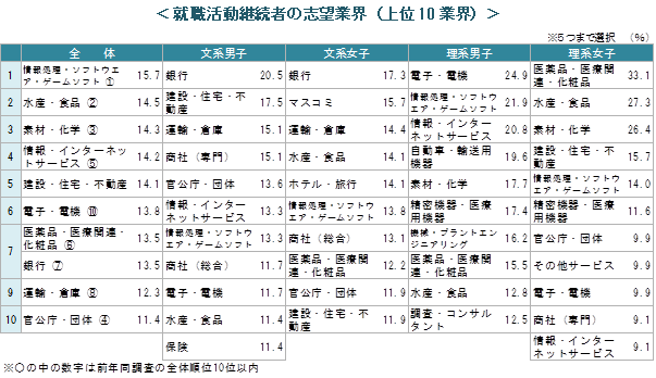 ＜確報版＞4月1日時点の20卒就職活動調査～キャリタス就活2020　学生モニター調査結果（2019年４月）～