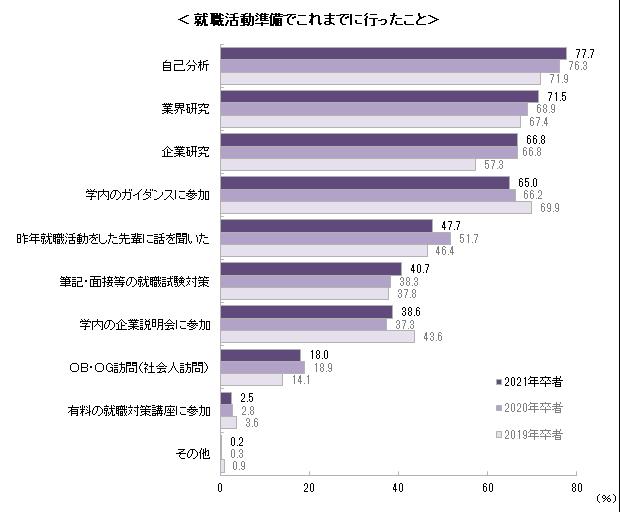 21卒学生の1月1日時点での就職意識調査 ～キャリタス就活2021 学生モニター調査結果（2020年1月）～