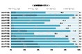 23卒学生の11月後半時点の就職意識調査