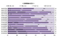 24卒学生の11月後半時点の就職意識調査