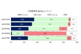 キャリアセンターから見た24卒就活戦線大学の就職・キャリア支援活動に関する調査(2023年11月発行)