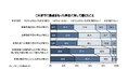 【25卒採用】現時点の内定者充足率は54.0％。選考終了は21.1％　　　　～2025年卒・新卒採用に関する企業調査（2024年7月）