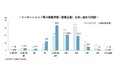 26卒学生の9月後半時点の就職意識調査