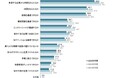 26卒学生の2月時点の就職意識調査~キャリタス就活 学生モニター2026調査結果(2025年2月発行)~