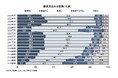 2026年卒・新卒採用に関する企業調査-採用方針調査 キャリタス 新卒採用に関する企業調査(2025年2月)
