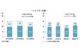 <確報版>26卒学生の3月時点の就職活動調査 ~キャリタス就活 学生モニター2026(2025年3月発行)~