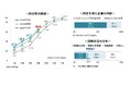 4月1日時点の就職活動調査〈速報〉 ~キャリタス就活 学生モニター2026(2025年4月)