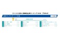 キャリタス就活 就職希望企業ランキング2026を発表! 総合・文系1位は伊藤忠商事、理系1位はNTTデータ 海外留学生トップはPwC(CFN「海外大生が選ぶ就職希望企業ランキング」)