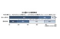 海外留学生のキャリア意識と就職活動状況調査