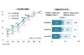 5月1日時点の就職活動調査〈速報〉 ~キャリタス就活 学生モニター2026(2025年5月)