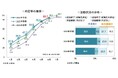<速報>26卒・6月1日時点の内定率は83.7% ~キャリタス就活 学生モニター2026 調査(2025年6月)