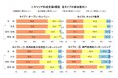 キャリア意識やインターンシップ等に関する調査 ~2027年卒・キャリタス就活会員調査(2025年6月)~