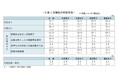 <確報版> 26卒学生の6月1日時点の就職活動調査 ~キャリタス就活 学生モニター2026調査結果(2025年6月)~