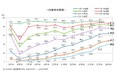 内定率は87.3%、前年をやや下回るも高水準 ~26卒学生の7月1日時点の就職活動調査~