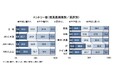 「待遇や働き方にこだわる学生が増えた」と感じる企業は7割超 ~人事採用担当者が詠んだ川柳11作品も紹介~