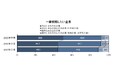 【26卒】外国人留学生の就職活動に関する調査