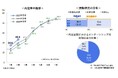 27卒・2月1日時点の内定率は46.6％ 　～2月1日時点の就職意識調査〈速報〉