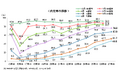 （27卒）5/1時点の内定率は76.0％、昨年と同水準に