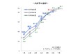 〈速報〉27卒学生の6月1日時点の内定率は81.2％、前年同期を2.5ポイント下回る
