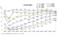 内定後の学生との接点づくりが進む、内定者集合への参加経験は44.7％