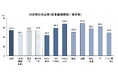 「完全に売り手市場」が6年ぶりに減少に転じる 　～2027年卒・新卒採用に関する企業調査（2026年7月）