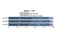 【27卒】外国人留学生の就職活動に関する調査
