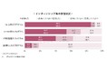 ＜2028卒＞9月後半時点の就職意識調査　 ～キャリタス就活 学生モニター2028 調査（2026年10月発行）