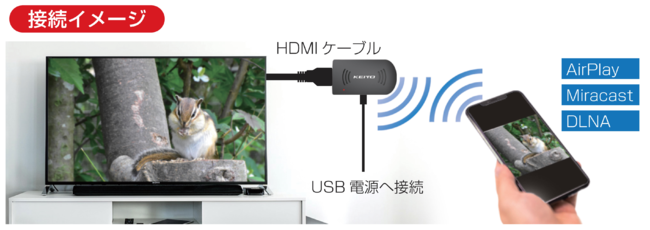 Keiyoよりワイヤレスでスマホやタブレットの画面を大画面テレビに映せる 簡単wi Fi接続ミラキャストドングル発売 Keiyoのプレスリリース