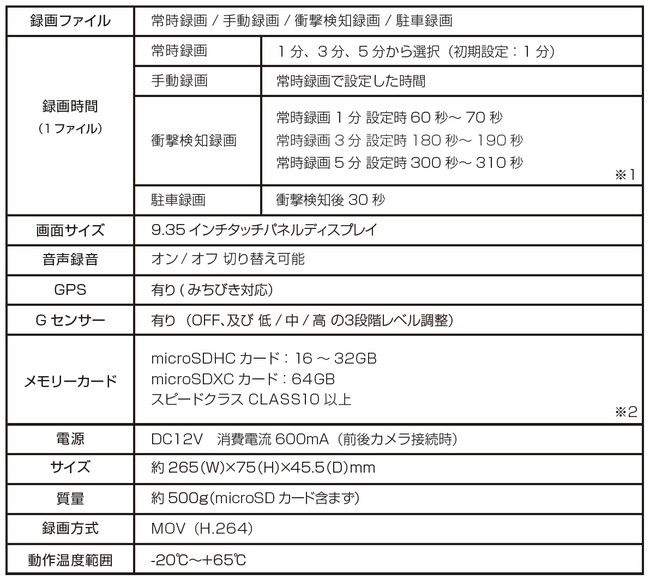 KEIYO新製品 ミラー交換型ドライブレコーダー 純正スタイルでデジタルバックミラーとしてお勧め！取り付けた後もスッキリ！ミラー交換型・前後２ カメラドライブレコーダーを本日より発売開始！！｜KEIYOのプレスリリース