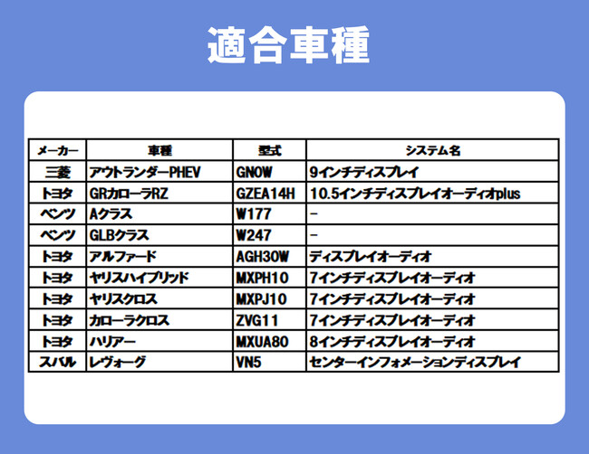 KEIYO 新製品お試しモニター販売 先月発売した話題の新製品APP CAST