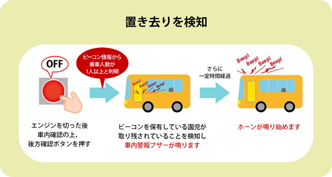 KEIYO「送迎バス置き去り防止支援システム」AN-S112/AN-S113が国土交通