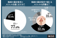 【梅雨時の満員電車内で発生しているストレスを調査してみた件】恐怖の○○○とは?・・・実はあなたが原因になっているかも!?