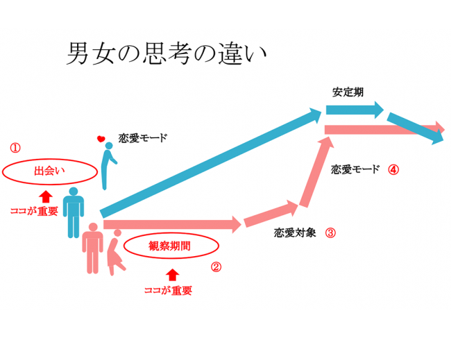 イベントレポート 身長差は関係ない 160cm以下の僕でもモテ るファッションとは 結婚相談所とメンズxs専門アパレルがコラボセミナーを実施 株式会社トビバコのプレスリリース