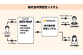 【自治体BPO】短期導入できるセミオーダー型システム“申請管理 on kintone”を提供開始!