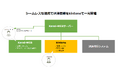 【団体・協会向け】オンライン決済機能付きの”kintone連携型マイページ”を提供開始!